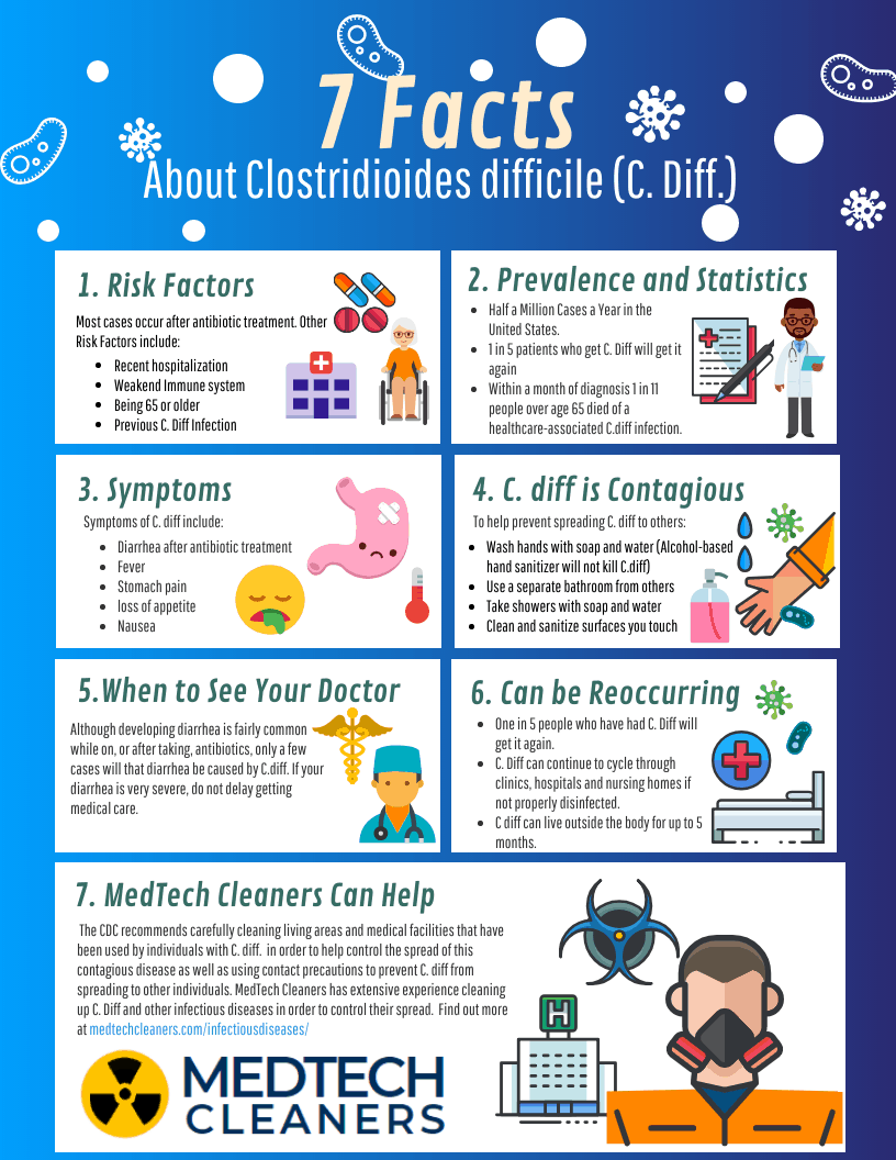 Cause Of C Diff Infection